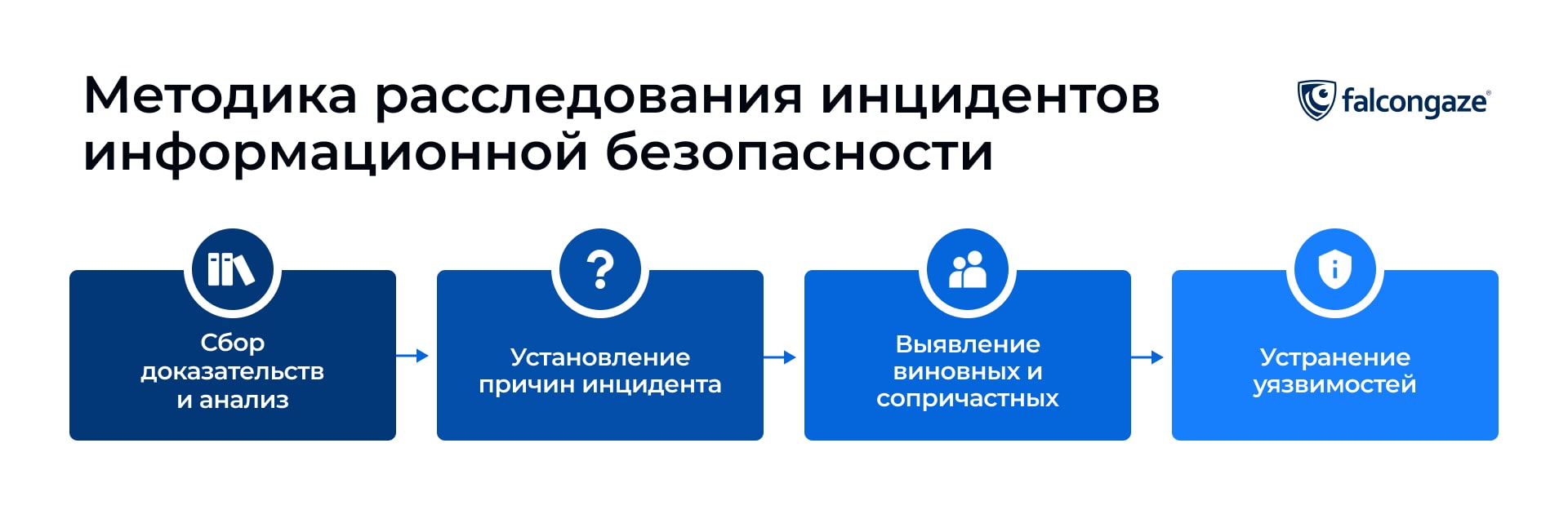 Методика расследования инцидентов информационной безопасности